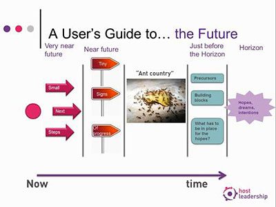 A User´s guide to the future.