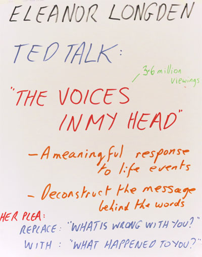 Ted Talk - The voices in may head.
