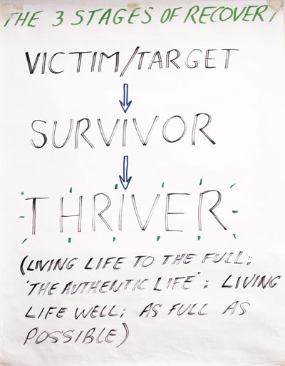 Victim, Survivor, Thriver - The Three Stages.