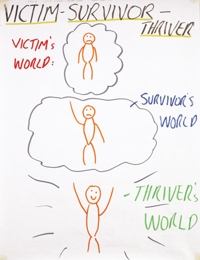 Victim - Survivor - Thriver